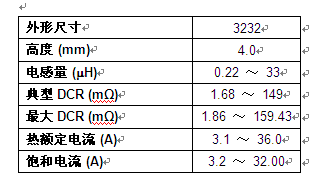 Vishay推出業(yè)內(nèi)首個(gè)可在+180℃高溫下工作的汽車(chē)級(jí)別的超薄大電流電感器