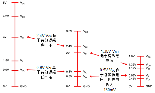汽車(chē)子系統(tǒng)如何輕松實(shí)現(xiàn)互連