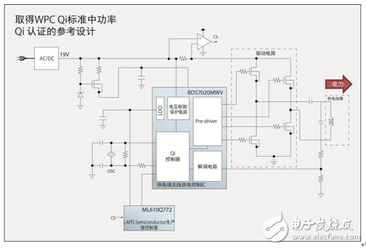 ROHM無線供電控制IC“BD57020MWV”的參考設計
