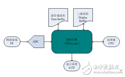 TI、Xillinx、ADI等國際半導體巨頭與鼎陽科技深度合作