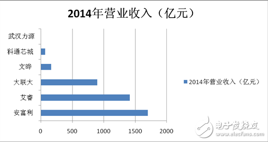 2016年電子元器件分銷商 挑戰(zhàn)與機遇