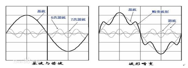 淺談電能質量電網諧波