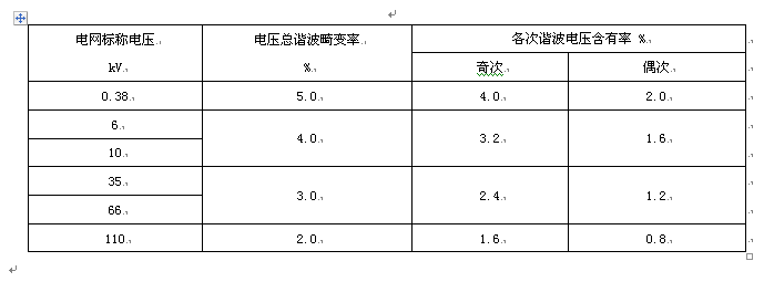 淺談電能質量電網諧波