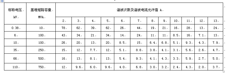 淺談電能質量電網諧波