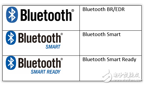 藍牙BR/EDR 和Bluetooth Smart的十大重要區別