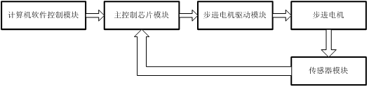 智能注射泵的崛起及醫療專用電源的誕生