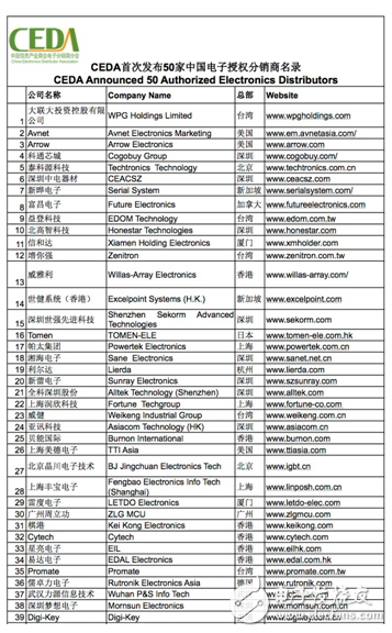 CEDA推出《2015中國電子授權分銷商名錄》，加速中國創新的實現！