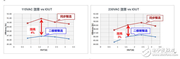 電源模塊與電源用元器件的最新技術動態(tài)