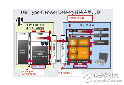 電源模塊與電源用元器件的最新技術動態(tài)