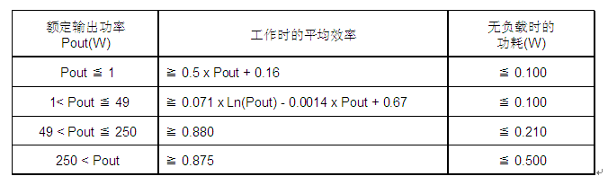 電源模塊與電源用元器件的最新技術動態(tài)