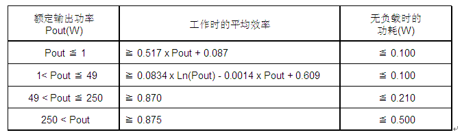 電源模塊與電源用元器件的最新技術動態(tài)