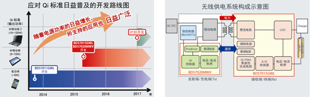 電源模塊與電源用元器件的最新技術動態(tài)