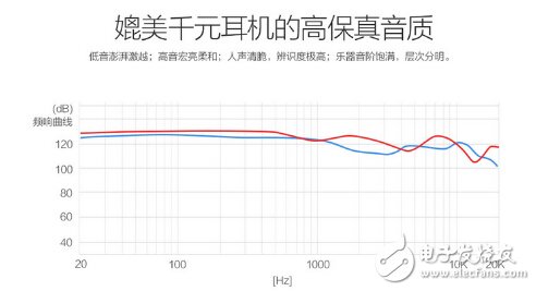 智能耳機魔調M200：踩著音樂節點，自信奔跑
