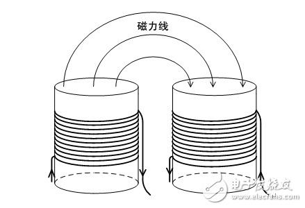 降低電源輸出紋波噪聲的八大對策