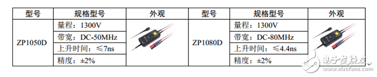 如何實現(xiàn)示波器探頭的最佳匹配？