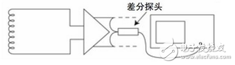 如何實現(xiàn)示波器探頭的最佳匹配？