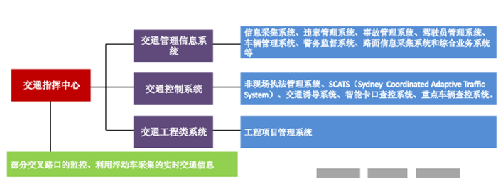 “互聯網+交通”:大數據時代下的智能交通