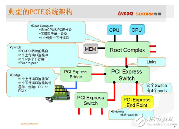 領略無線精彩---世強微波射頻應用技術研討會精華版