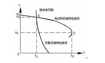 如何給電機選擇合適的變頻器