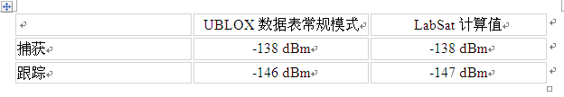 接收器靈敏度測試