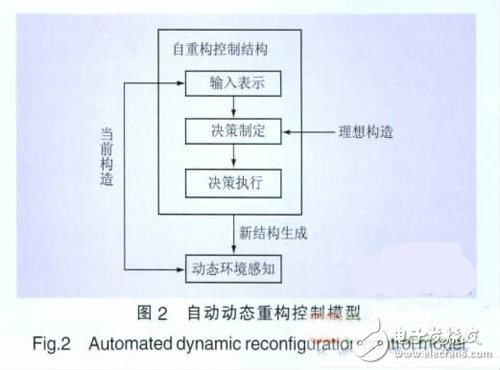一種基于Agent的智能電網集成優化控制策略