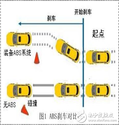 關(guān)于汽車(chē)安全，你必須知道的事！