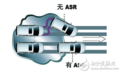 關(guān)于汽車(chē)安全，你必須知道的事！