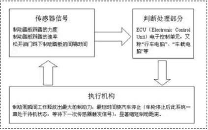 關(guān)于汽車(chē)安全，你必須知道的事！