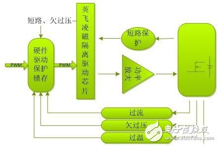 電動(dòng)汽車的電機(jī)驅(qū)動(dòng)平臺(tái)是怎樣的？