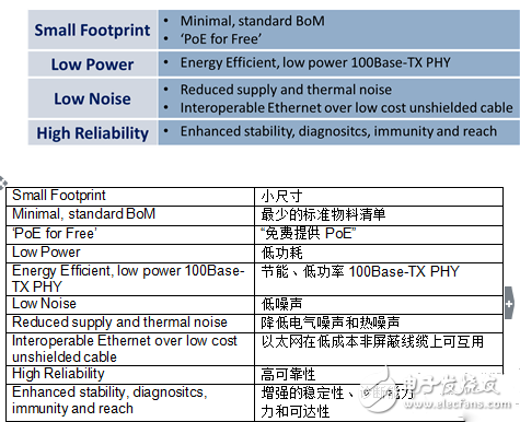 汽車以太網會面臨哪些物理挑戰？