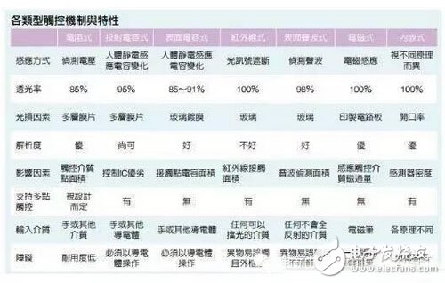 什么是觸控面板？帶你揭開(kāi)觸控技術(shù)的神秘面紗！
