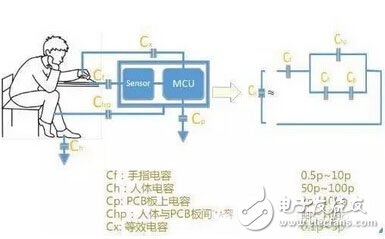 什么是觸控面板？帶你揭開(kāi)觸控技術(shù)的神秘面紗！