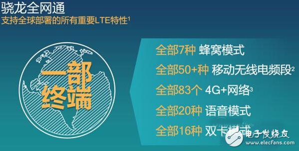 不只是全模 4G+時代驍龍全網通是怎樣?
