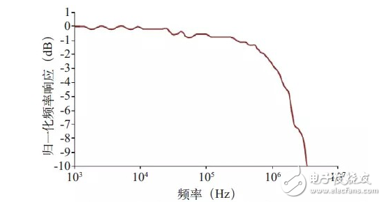 Lifi LED光源踢掉WiFi將引領可見光通信技術？