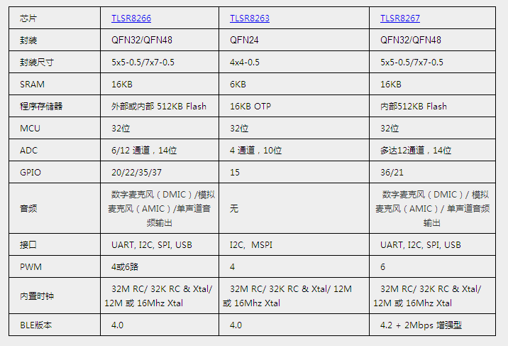 泰凌的藍牙低功耗（BLE）解決方案是怎樣的？