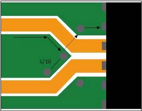 八個(gè)tips助你降低RF電路寄生信號