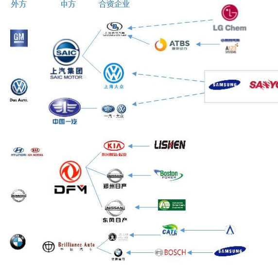 細梳新能源汽車產業近年的一些變化