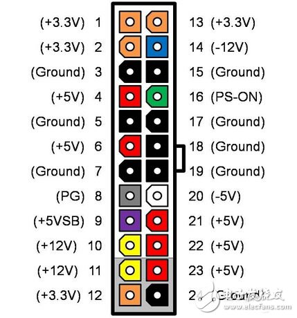 機(jī)箱電源各路輸出負(fù)責(zé)哪里？