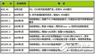 機(jī)箱電源各路輸出負(fù)責(zé)哪里？