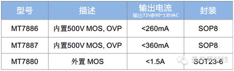 美芯晟最新MT788X可控硅調(diào)光方案成本低至2元，支持無塑件E27燈頭