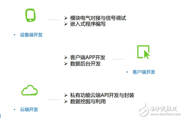 Zigbee、藍(lán)牙Mesh、2.4G、Lora和WiFi群雄爭(zhēng)搶IoT市場(chǎng)制高點(diǎn)