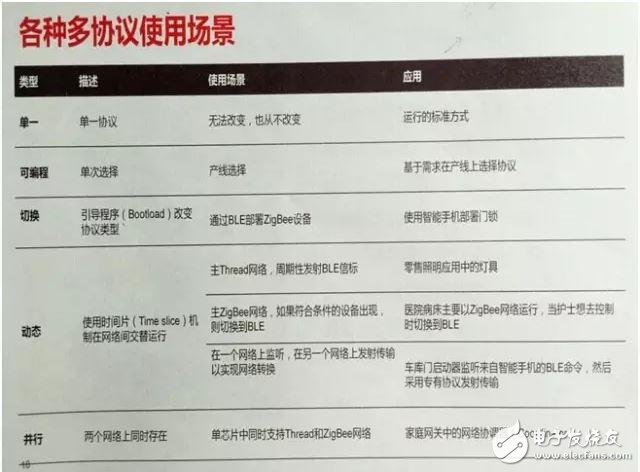 從2016藍牙技術藍圖看半導體原廠物聯網戰略