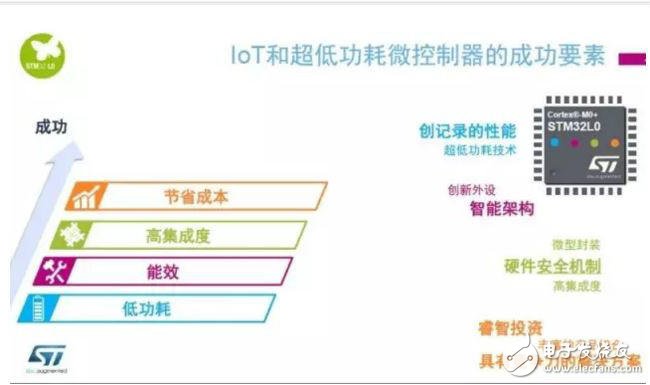 從2016藍牙技術藍圖看半導體原廠物聯網戰略