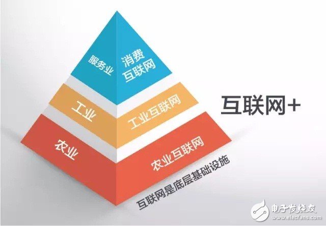 什么是工業(yè)4.0？梳理工業(yè)4.0的來龍去脈