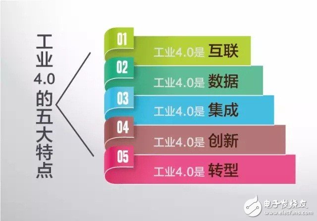 什么是工業(yè)4.0？梳理工業(yè)4.0的來龍去脈