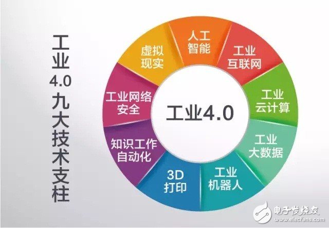 什么是工業4.0？梳理工業4.0的來龍去脈