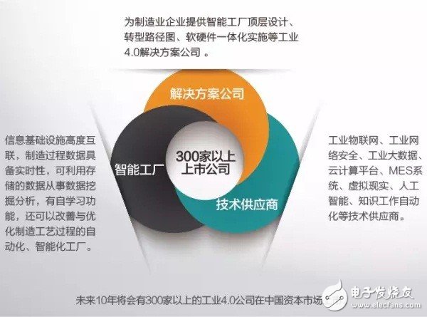 什么是工業4.0？梳理工業4.0的來龍去脈