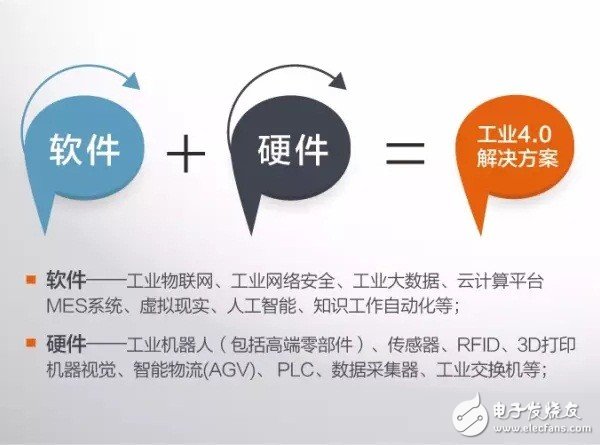 什么是工業4.0？梳理工業4.0的來龍去脈
