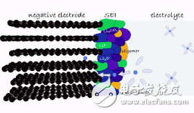 手機(jī)快充是怎樣影響電池壽命的！