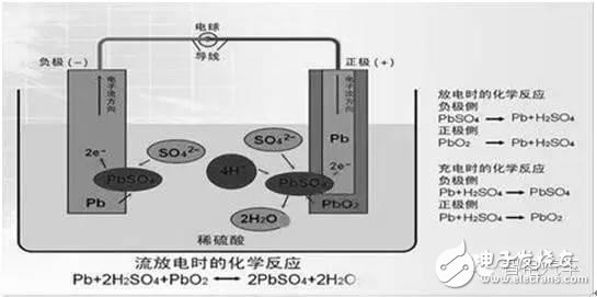 新能源純電動(dòng)汽車電池系統(tǒng)發(fā)展現(xiàn)狀及技術(shù)瓶頸